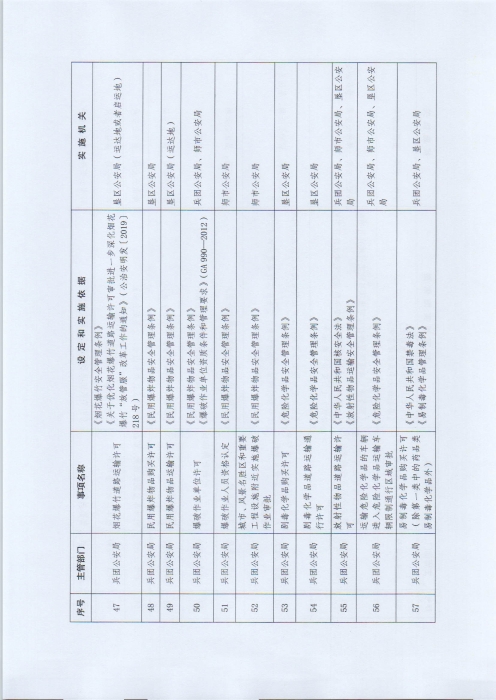 关于公布新疆生产建设兵团行政许可事项清单（2022年版）的通知_页面_09