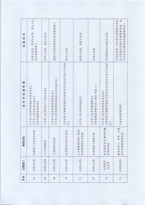 关于公布新疆生产建设兵团行政许可事项清单（2022年版）的通知_页面_11