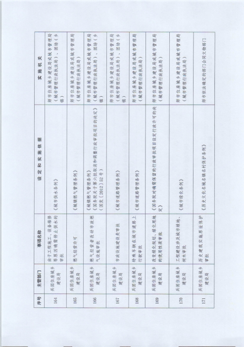 关于公布新疆生产建设兵团行政许可事项清单（2022年版）的通知_页面_25