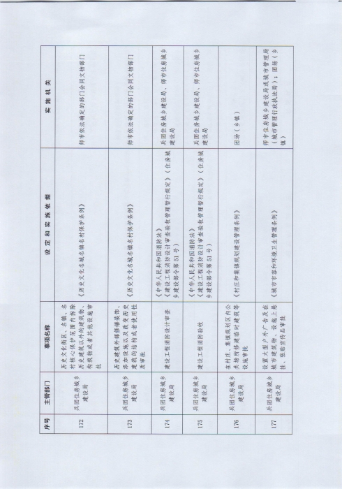 关于公布新疆生产建设兵团行政许可事项清单（2022年版）的通知_页面_26