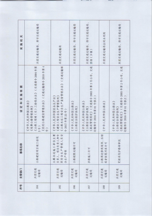 关于公布新疆生产建设兵团行政许可事项清单（2022年版）的通知_页面_28