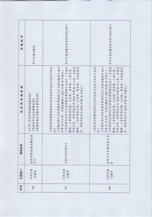 关于公布新疆生产建设兵团行政许可事项清单（2022年版）的通知_页面_30