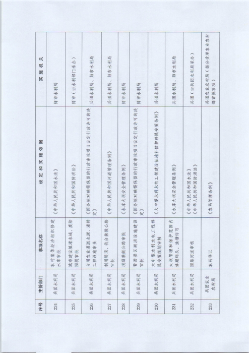 关于公布新疆生产建设兵团行政许可事项清单（2022年版）的通知_页面_35