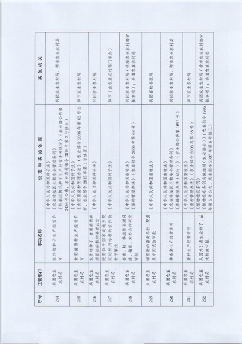 关于公布新疆生产建设兵团行政许可事项清单（2022年版）的通知_页面_37