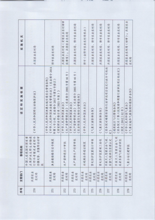 关于公布新疆生产建设兵团行政许可事项清单（2022年版）的通知_页面_40