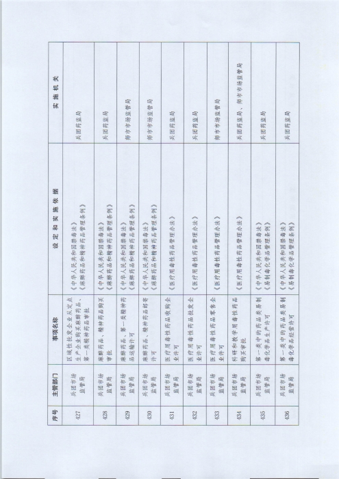 关于公布新疆生产建设兵团行政许可事项清单（2022年版）的通知_页面_61