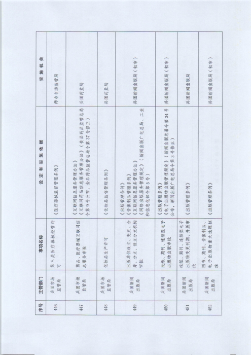 关于公布新疆生产建设兵团行政许可事项清单（2022年版）的通知_页面_63