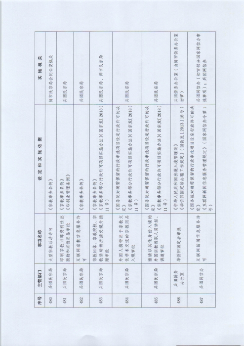 关于公布新疆生产建设兵团行政许可事项清单（2022年版）的通知_页面_65