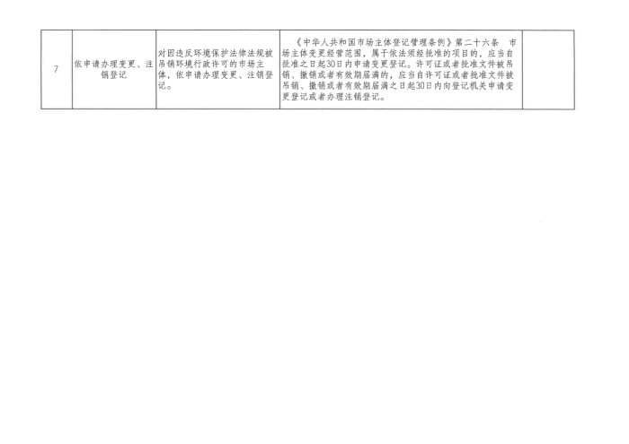 兵团市场监管局生态环境保护责任清单 -2023_Page3