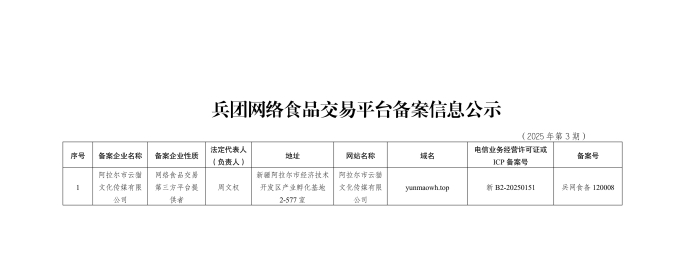 兵团网络食品交易平台备案信息公示（2025年第3期）_01(1)
