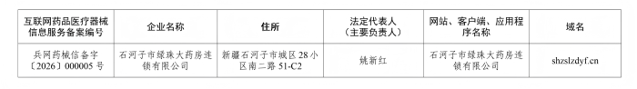 互联网药品信息服务备案信息公告(2026年2号)_01(1)