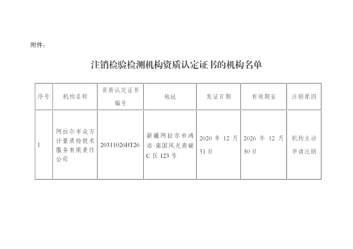 注销检验检测机构资质认定证书的机构名单