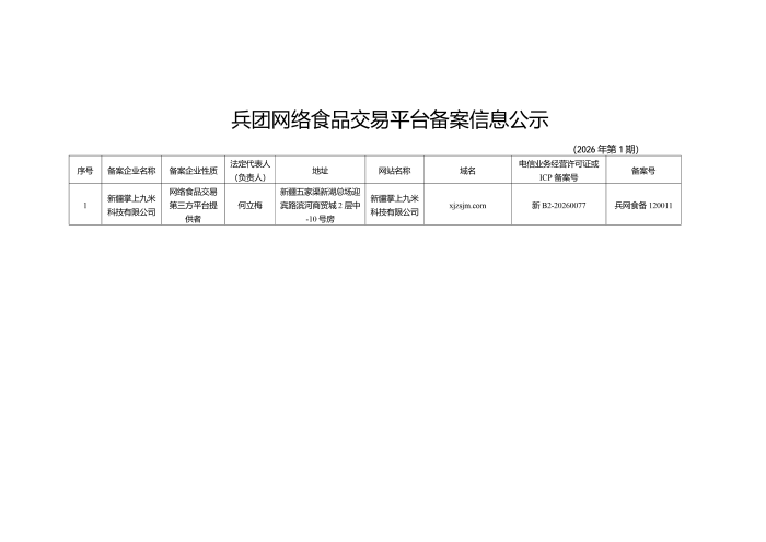 登记注册和行政审批工作组（6月5日）兵团网络食品交易平台备案信息公示（2026年第1期）_01